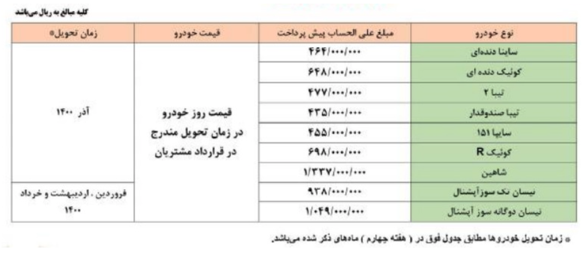 طرح جدید پیش فروش محصولات شرکت سایپا ویژه دی ماه 99